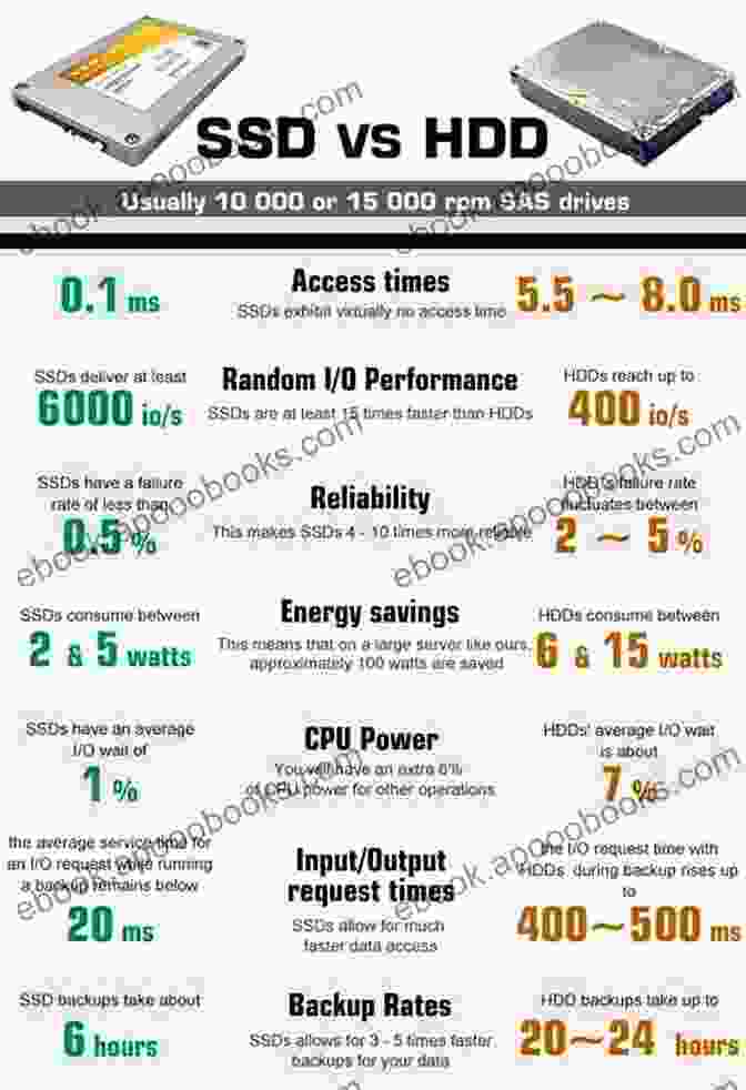 A Comparison Of HDD And SSD Technology, Highlighting Their Differences In Physical Structure, Data Access Mechanisms, And Performance Characteristics. Computer Hardware Ubuntu Linux Window 10 Internet s Hindi Ebook