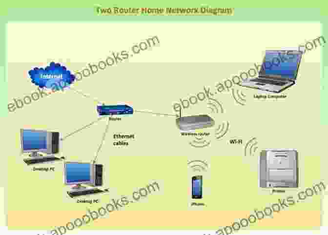 A Diagram Depicting A Wi Fi Network, Showcasing The Wireless Connection Between A Router And Various Devices Such As Laptops, Smartphones, And Smart Home Appliances. Computer Hardware Ubuntu Linux Window 10 Internet s Hindi Ebook