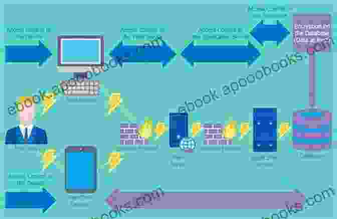 A Diagram Of A Computer Network, Illustrating The Interconnectedness Of Devices And The Flow Of Data Packets. Computer Hardware Ubuntu Linux Window 10 Internet s Hindi Ebook