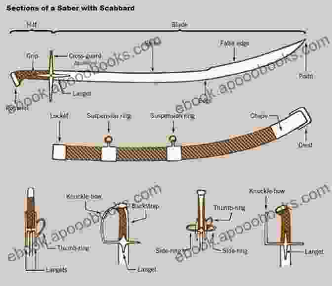 A Diagram Showcasing The Anatomy Of A Naval Cutlass, Highlighting Its Blade, Crossguard, Hilt, Scabbard, And Other Components. British Naval Swords And Swordmanship