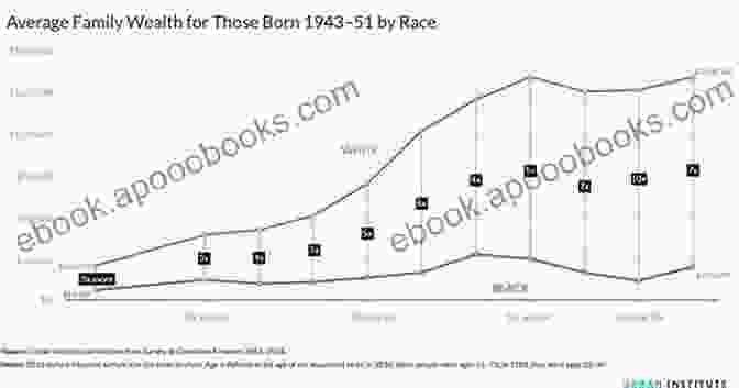 A Graph Showing The Widening Income Gap Between The Wealthy And The Rest Of The Population. Broken Bargain: Bankers Bailouts And The Struggle To Tame Wall Street