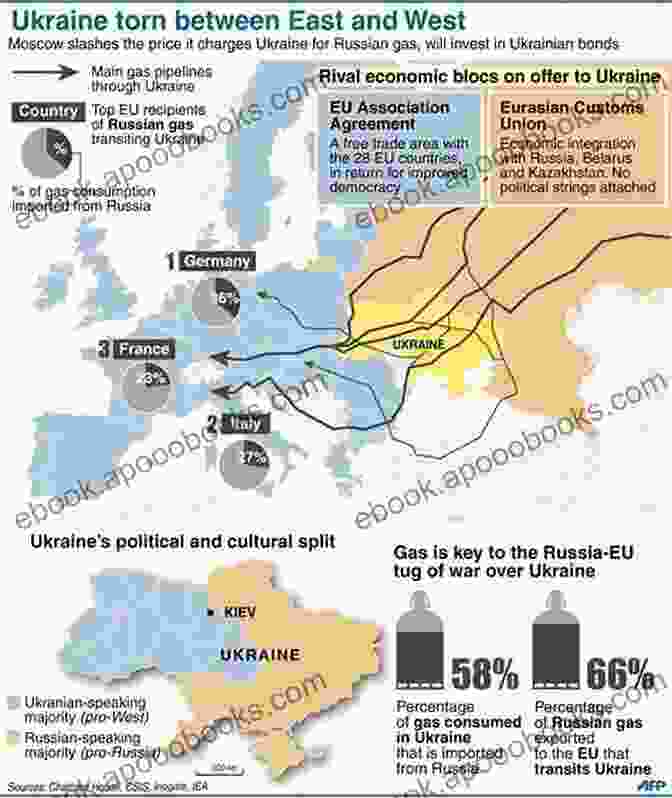 A Map Depicting Ukraine's Role As A Transit Country For Russian Gas To Europe Powering Europe: Russia Ukraine And The Energy Squeeze