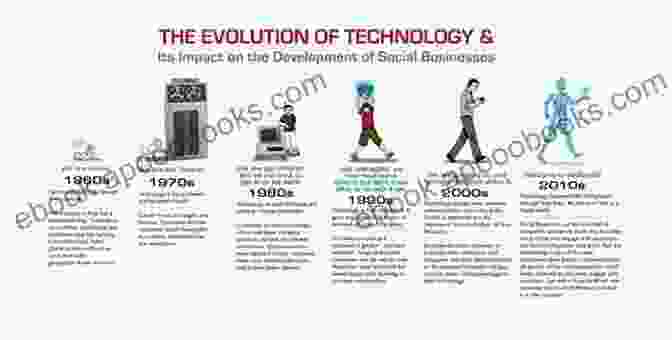 A Representation Of An Advanced Society With Technological Advancements And Social Structures Savages And Civilization: Who Will Survive?