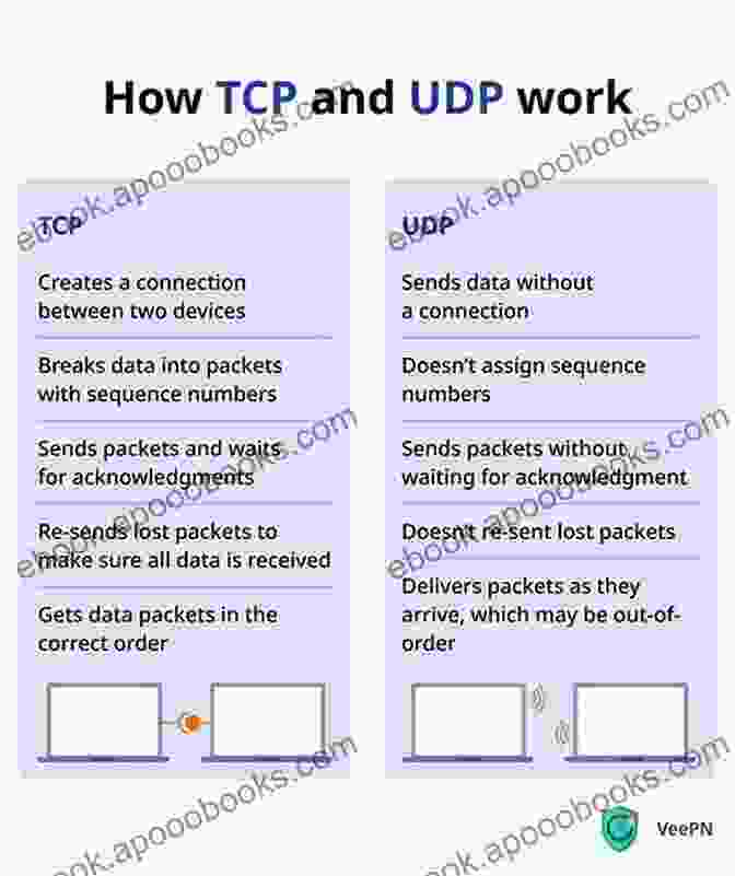 A Table Summarizing The Key Differences Between TCP, UDP, HTTP, And HTTPS Protocols, Highlighting Their Characteristics And Usage Scenarios. Computer Hardware Ubuntu Linux Window 10 Internet s Hindi Ebook