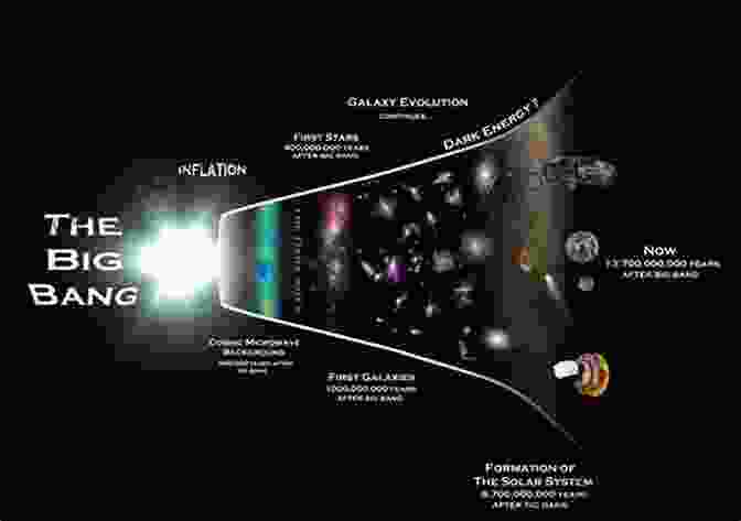 An Illustration Depicting The Big Bang Theory, Showcasing The Initial Expansion Of The Universe. A Larger Universe James Gillaspy