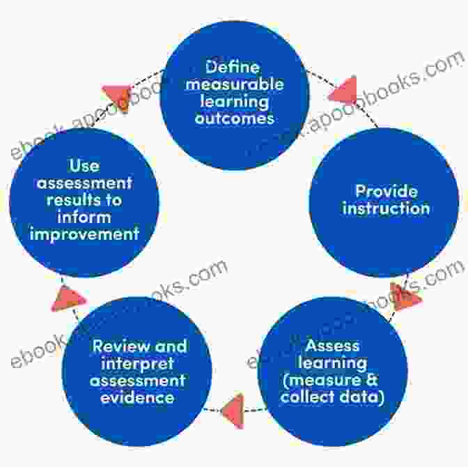 Assessment And Feedback That Helps Students Monitor Their Progress And Improve Jalen Waltman S Complete Lesson Plans For The TPRS Classroom 1B English Version: Second Semester Middle School Level 1 English As A Foreign Language