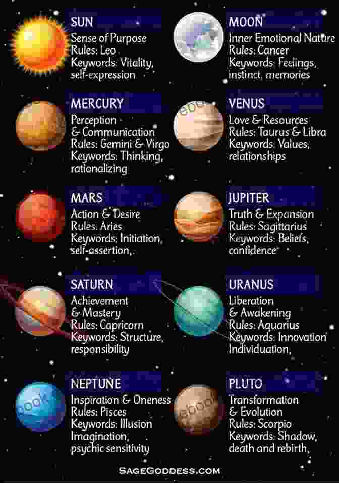 Astrology Chart Depicting The Positions Of Planets And Their Influence On Our Lives Born 1979 May 03? Your Birthday Secrets To Money Love Relationships Luck: Fortune Telling Self Help: Numerology Horoscope Astrology Zodiac Destiny Science Metaphysics (19790503)