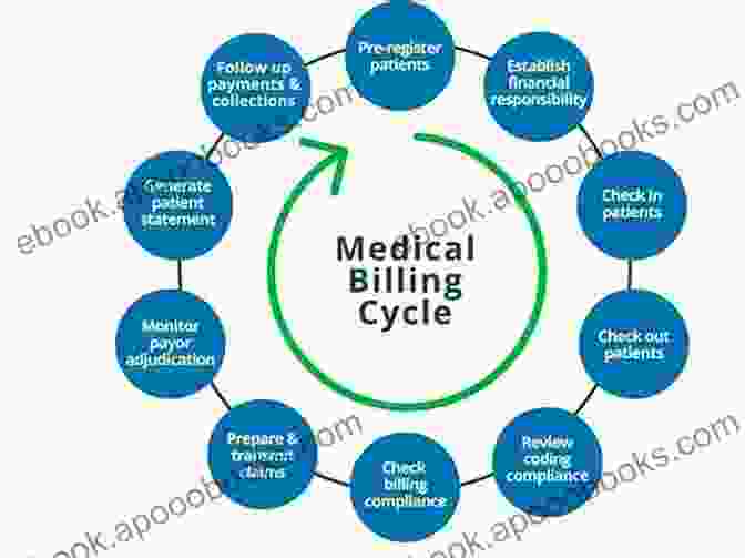 Denials Management For Medical Billing Lobbying And Advocacy: Winning Strategies Resources Recommendations Ethics And Ongoing Compliance For Lobbyists And Washington Advocates:: The Best Of Everything Lobbying And Washington Advocacy