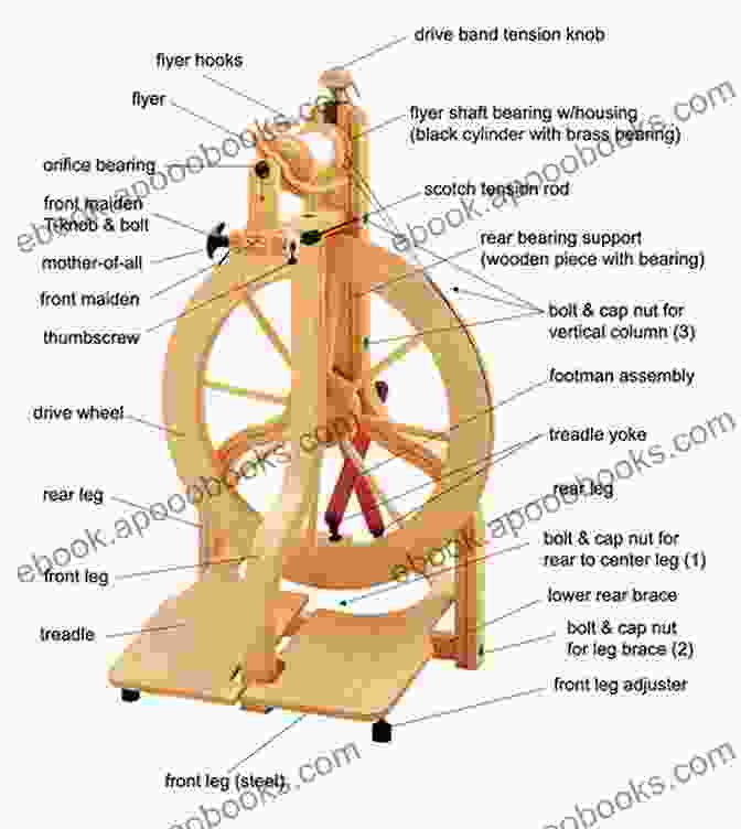 Detailed Diagram Of A Spinning Wheel, Showcasing Its Various Components Yarn Spinning Handbook: A Hand Spinning Guide For Spinners To Learn How To Spin The Wheel Or Spindle With Wool Fiber To Create Yarn Designs Plus Tools And Supplies Included