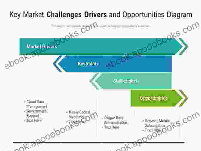 Diagram Depicting The Challenges And Opportunities Inherent In Small Scale Democracy Local Elections And The Politics Of Small Scale Democracy