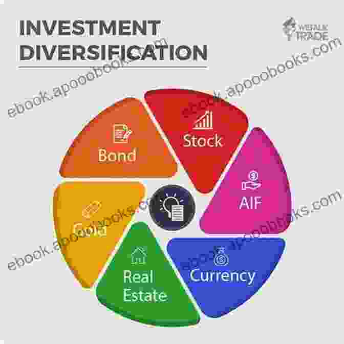 Diagram Depicting The Principles Of Diversification In Investment Soccer Betting Esoterica: The Second Half Secret For Secure Profits