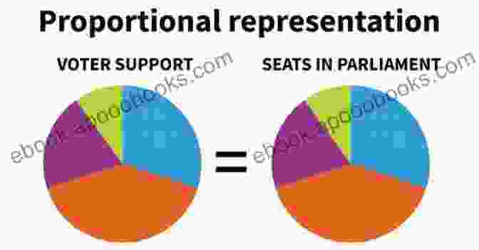 Diagram Illustrating Proportional Representation And First Past The Post Electoral Systems Local Elections And The Politics Of Small Scale Democracy