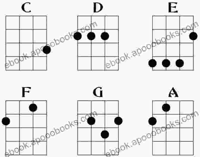 Diagram Of Basic Ukulele Chords Ukulele: A Complete Guide For Beginners To Learn About The Ukulele Reading Music Chords And 20 Songs (Ukulele Method)