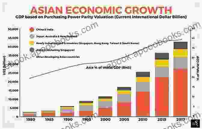 Economic Development In East And Southeast Asia The Colonial And Postcolonial Experience In East And Southeast Asia