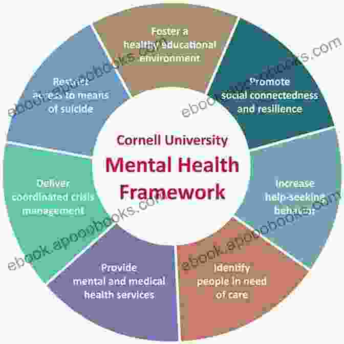 Future Directions And Innovations In Student Mental Health Developing Your School S Student Support Teams: A Practical Guide For K 12 Leaders Student Services Personnel And Mental Health Staff