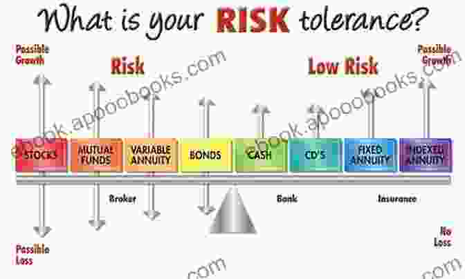 Image Illustrating The Concept Of Risk Tolerance In Investing Soccer Betting Esoterica: The Second Half Secret For Secure Profits