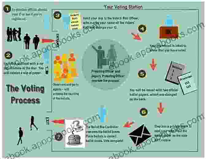 Infographic Showcasing The Various Ways Local Elections Influence Community Life Local Elections And The Politics Of Small Scale Democracy