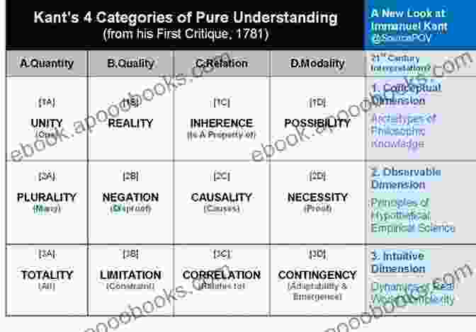 Kant's Categories Of Understanding The Philosophy Of Immanuel Kant