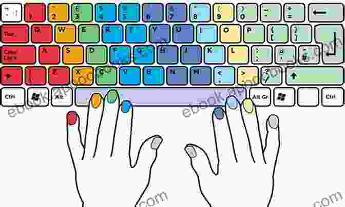 Keyboard Diagram For Touch Typing Touch Typing In 1 Lesson: The Almena Method