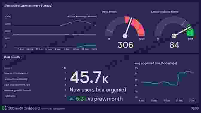 Local SEO Performance Tracking Top 10 Local SEO Growth Hacks: 2024 Local SEO Optimization Hacks