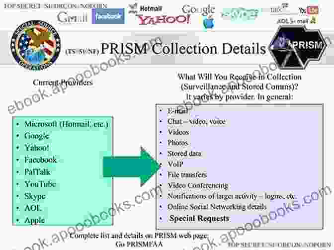 NSA's PRISM Program Collecting Data From Internet Companies Beyond Snowden: Privacy Mass Surveillance And The Struggle To Reform The NSA