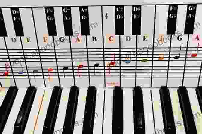 Piano Keyboard With Musical Notes The Sound Of Music For Classical Players Cello And Piano: With Online Audio Of Piano Accompaniments