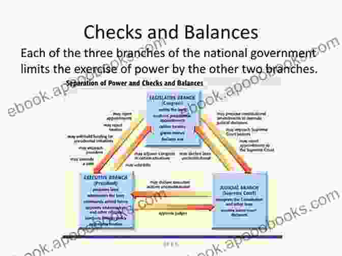 Separation Of Powers And Checks And Balances Constitutional Sentiments James Reston