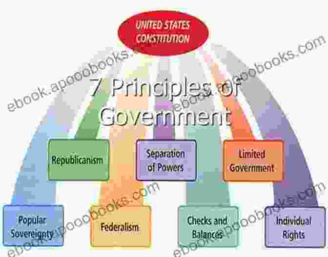 Technology And Constitutional Principles Constitutional Sentiments James Reston