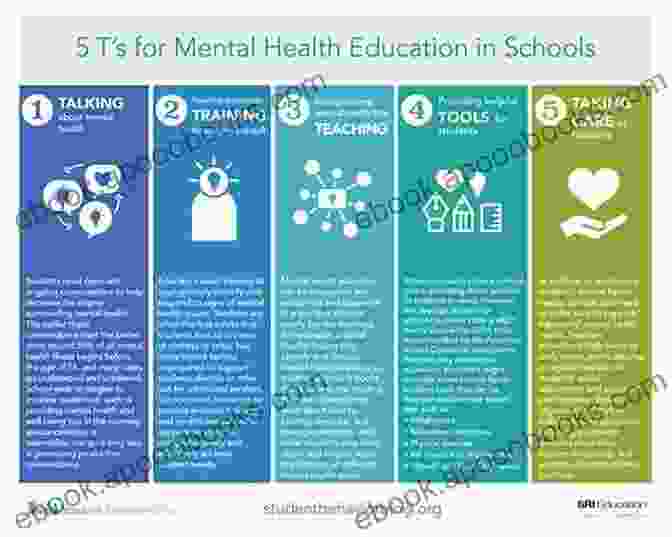 Understanding The Scope Of Mental Health In Educational Institutions Developing Your School S Student Support Teams: A Practical Guide For K 12 Leaders Student Services Personnel And Mental Health Staff