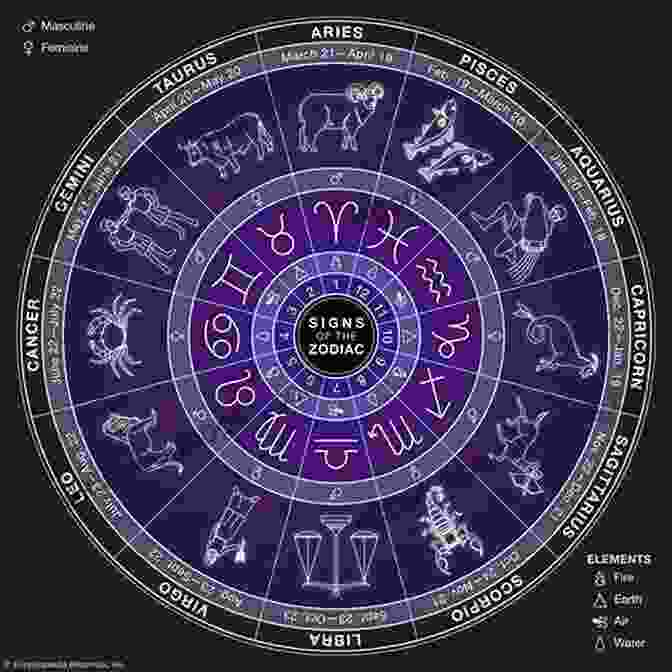 Zodiac Wheel Depicting The Twelve Zodiac Signs And Their Associated Elements Born 1979 May 03? Your Birthday Secrets To Money Love Relationships Luck: Fortune Telling Self Help: Numerology Horoscope Astrology Zodiac Destiny Science Metaphysics (19790503)