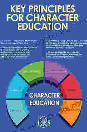 The Formation Of Character In Education: From Aristotle To The 21st Century