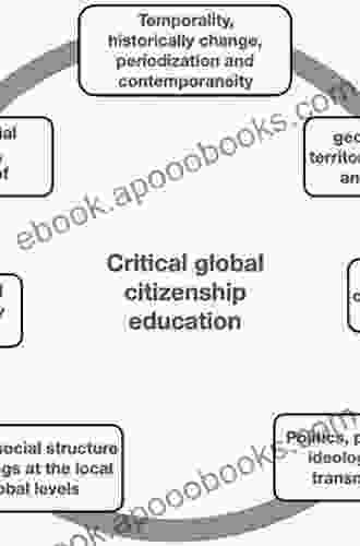 Research In Global Citizenship Education (HC) (Research In Social Education)